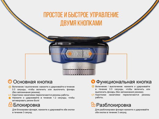 Ліхтар налобний Fenix HL40R Cree XP-LHIV2 LED сірий