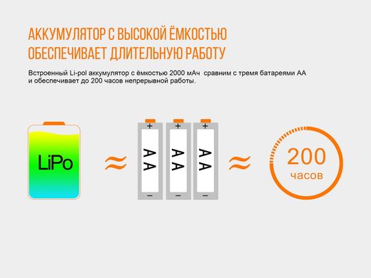 Ліхтар налобний Fenix HL40R Cree XP-LHIV2 LED сірий