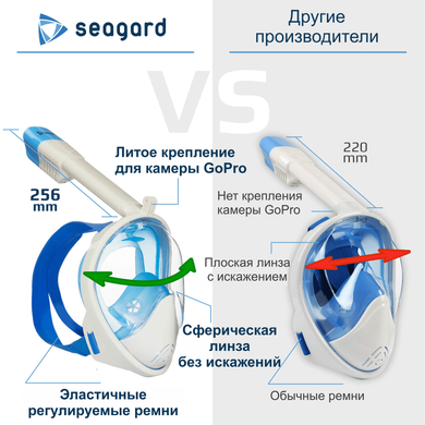 Маска для плавания Seagard Easybreath-II с 4 клапанами и креплением для камеры панорамная сферическая линза с обзорностью 180° Белая с синим, S/M