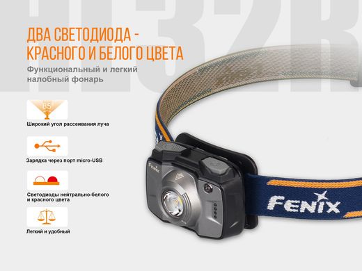 Ліхтар налобний Fenix HL32R блакитний