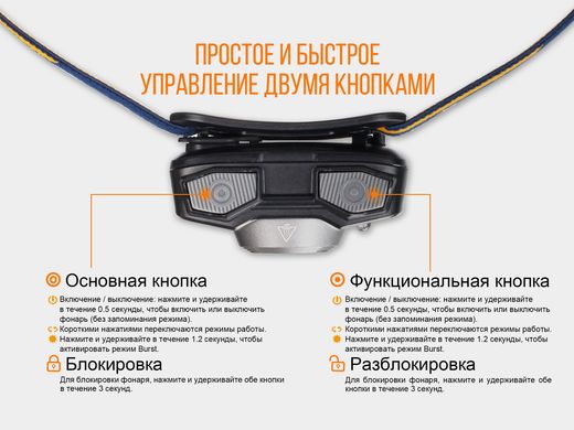 Ліхтар налобний Fenix HL32R блакитний