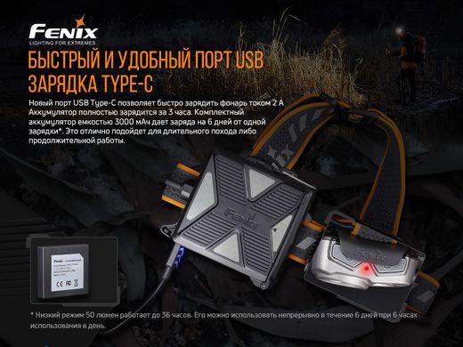 Ліхтар налобний Fenix HP16R