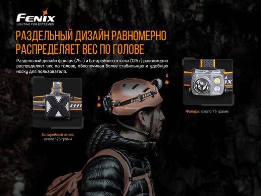 Ліхтар налобний Fenix HP16R