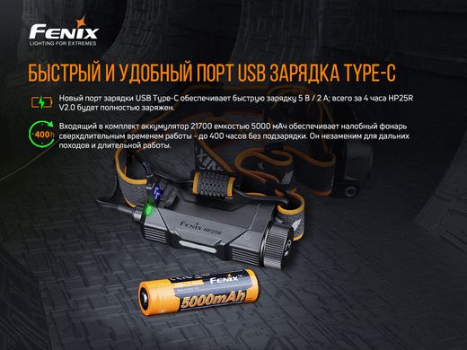 Ліхтар налобний Fenix HP25R V2.0