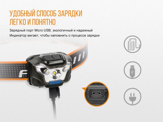 Ліхтар налобний Fenix HL18R блакитний